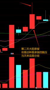 图片[3]-干货！涨停分歧之后，低吸承接找二波反弹逻辑-股民知识园