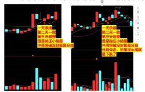 图片[2]-干货！涨停分歧之后，低吸承接找二波反弹逻辑-股民知识园